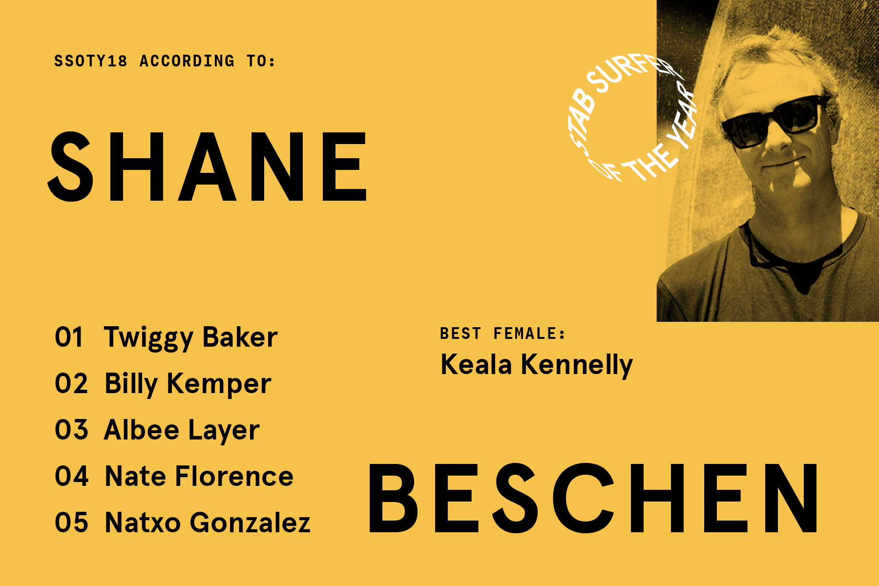 SSOTY Beschen Article Updated