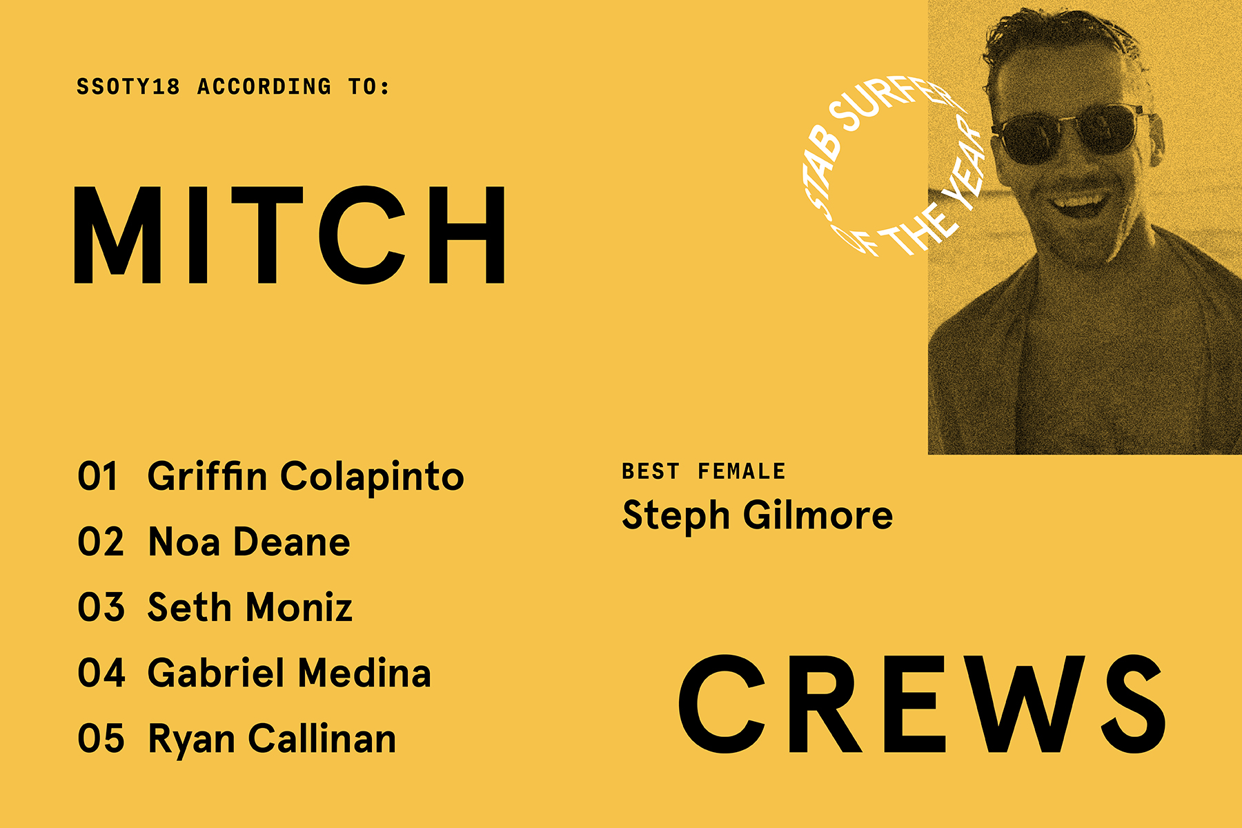 SSOTY Days1to5 Article7