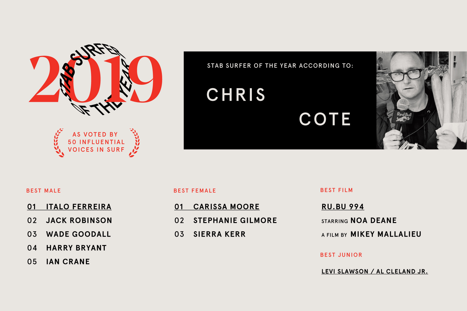 SSOTY19 WEB ChrisCote
