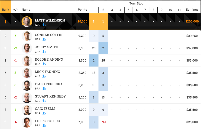 Screen Shot 2016 04 05 at 12.46.47 pm