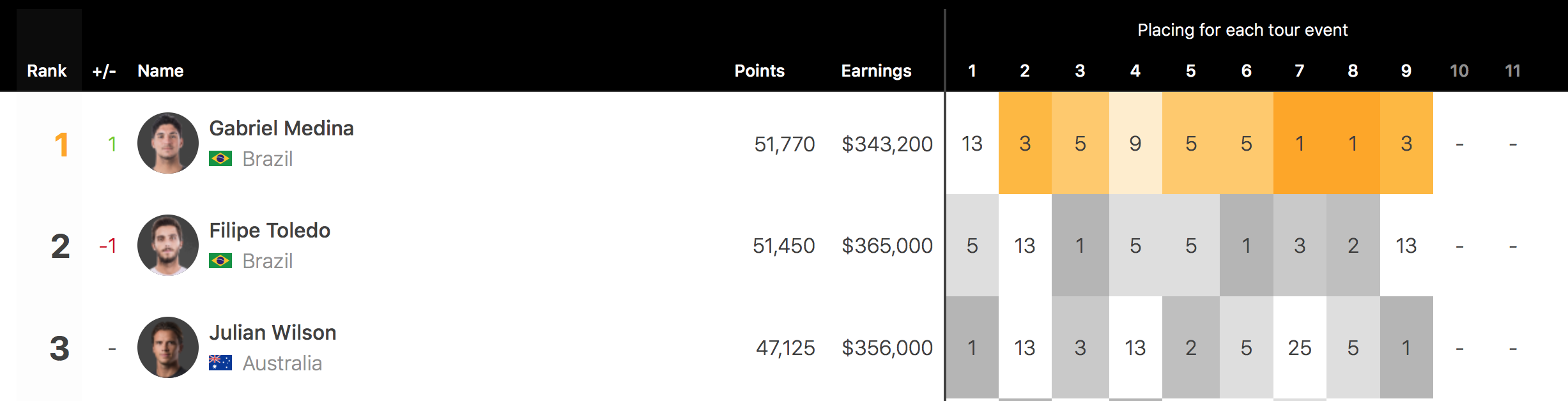 Screen Shot 2018 10 13 at 2.48.13 PM