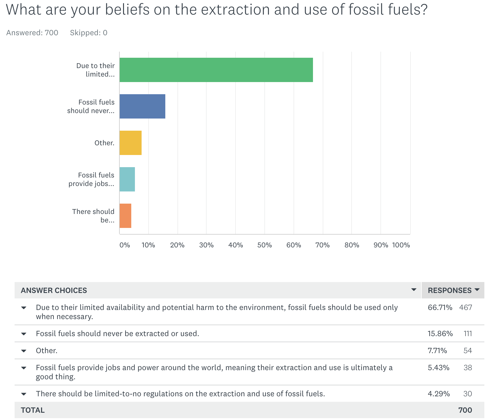 Screen Shot 2018 11 06 at 9.45.36 am